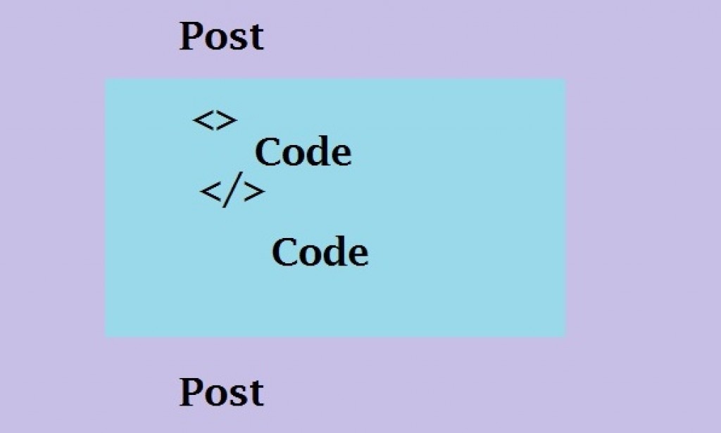 How to Show HTML, CSS pre code in Prism Syntax on Blogger