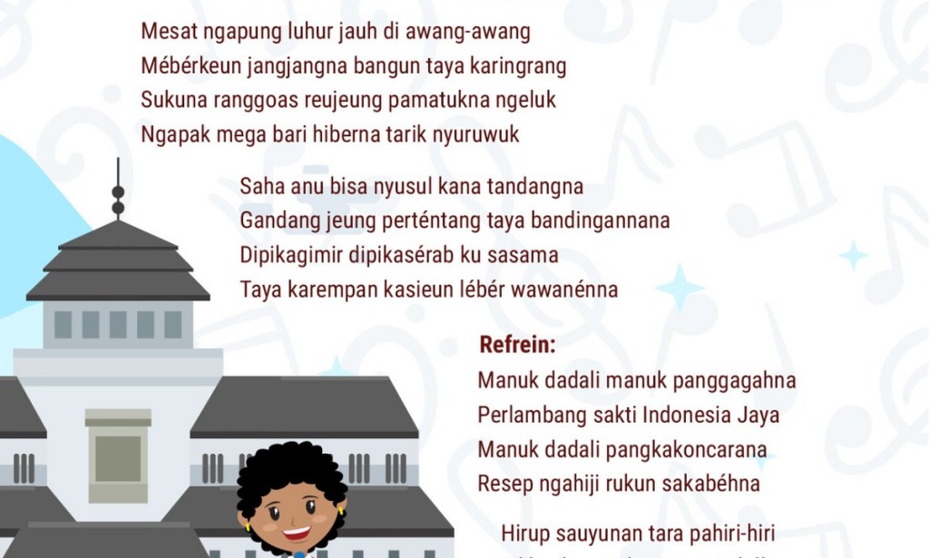 Chords, Not Angka dan Terjemahan Lagu Manuk Dadali