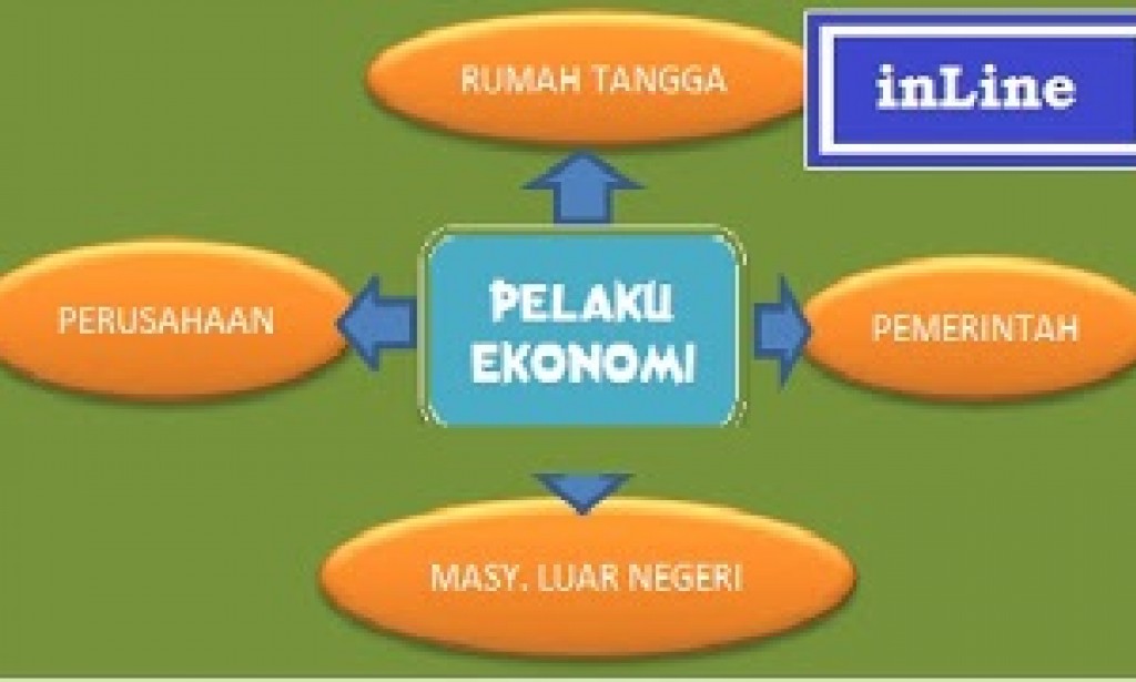 Materi Ekonomi SMA - Pelaku Kegiatan Ekonomi