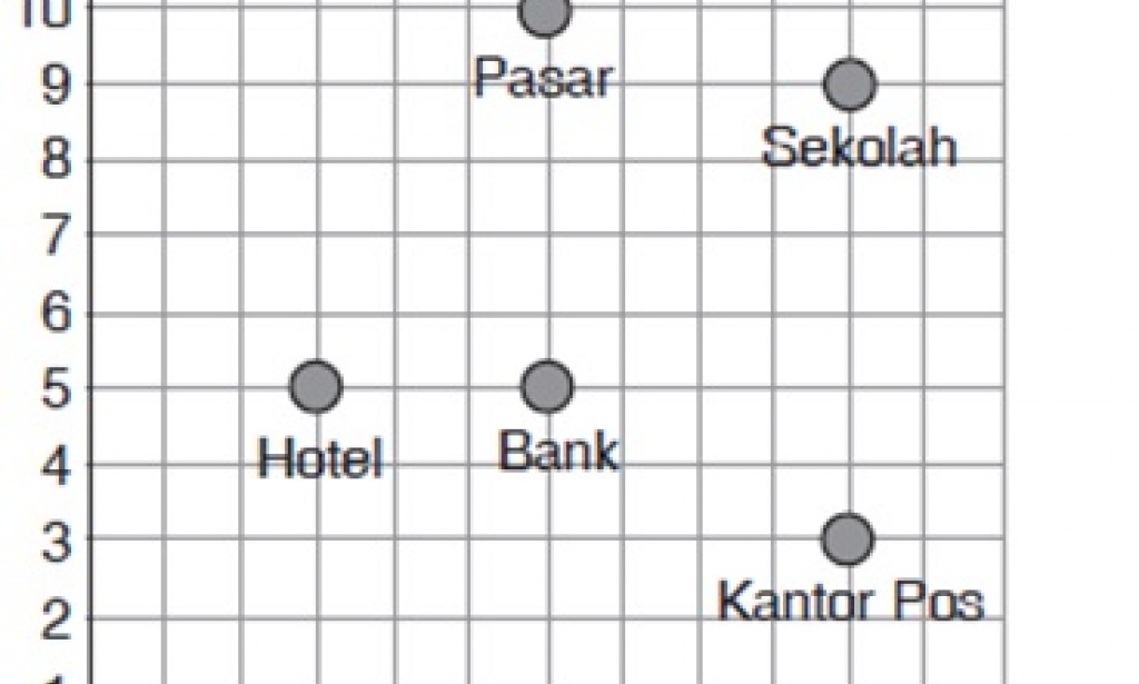 Soal Sistem Koordinat dan Pembahasan