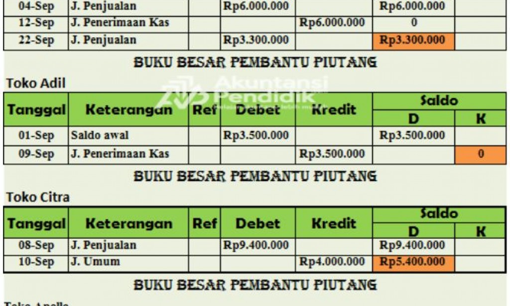 Contoh Buku Besar Pembantu