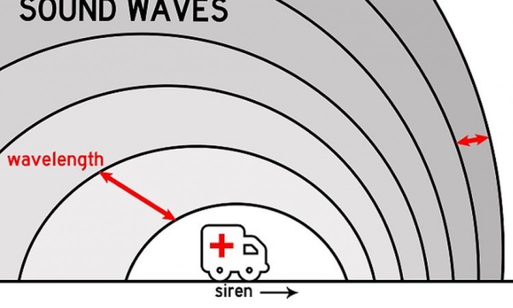 10 Contoh Soal dan Pembahasan tentang Efek Doppler