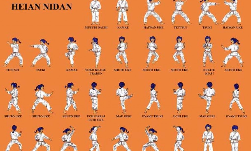 KATA HEIAN SODAN & NIDAN DALAM KARATE