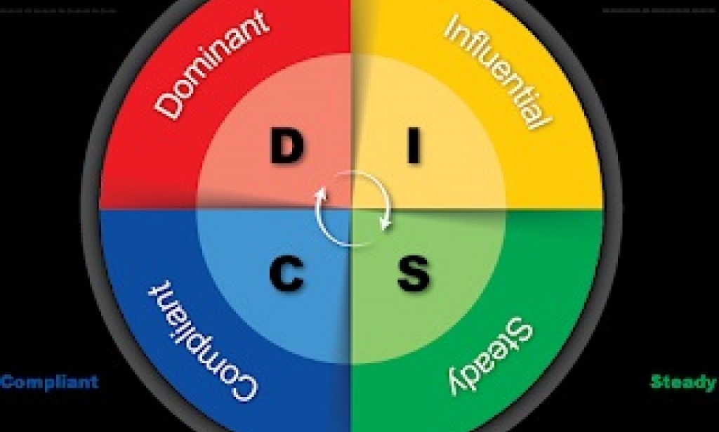Mengenal Psikotes DISC